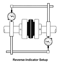 Reverse indicator setup