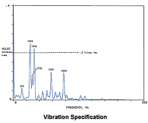 Vibration spec